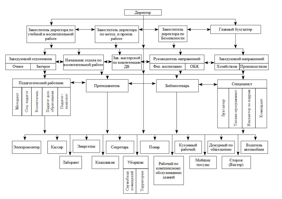 Реферат: Организационная структура NUMMI